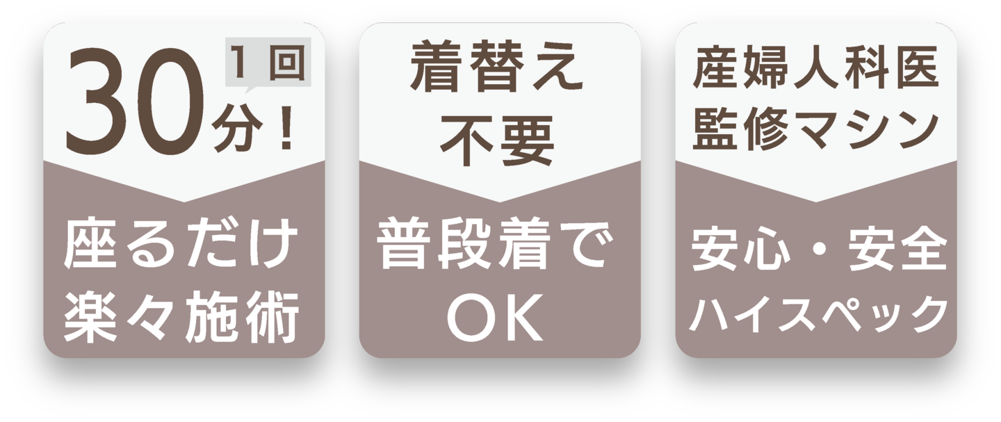 ３０分間座るだけ