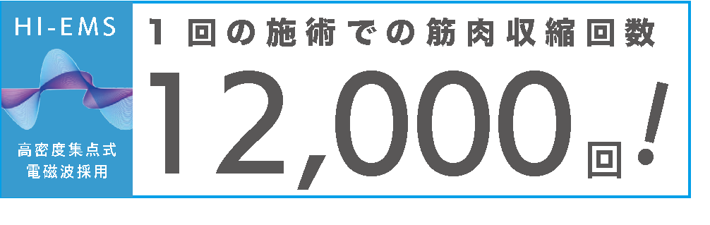 １分間に12000回